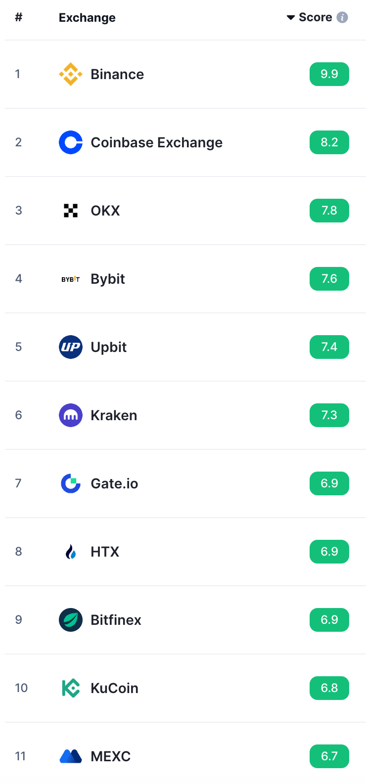 Achetez des cryptomonnaies